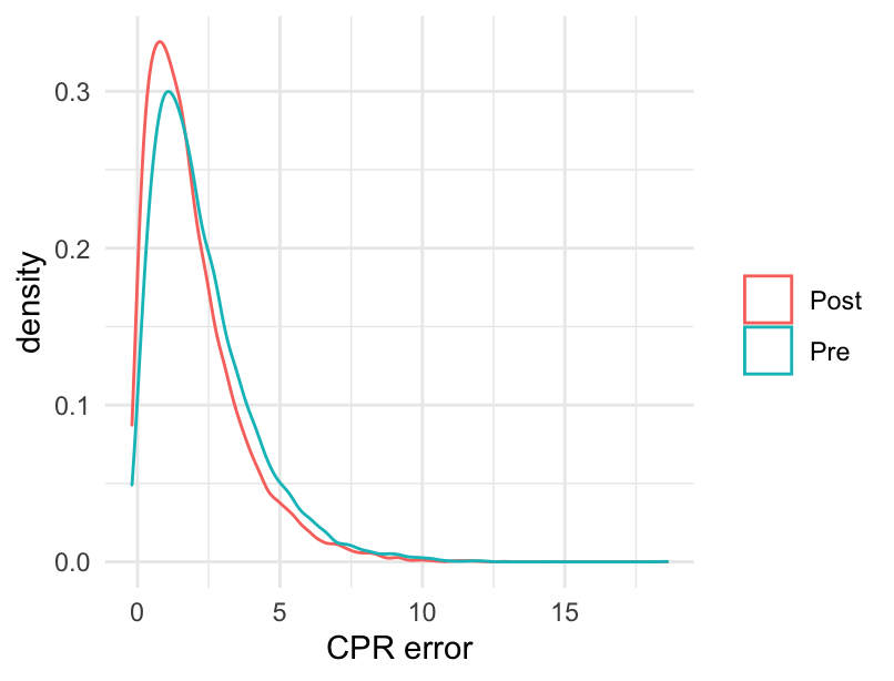 Error CPR, gráfica de densidad.